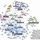 game of thrones network